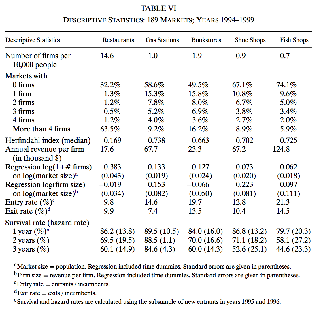 AM2007 Table VI
