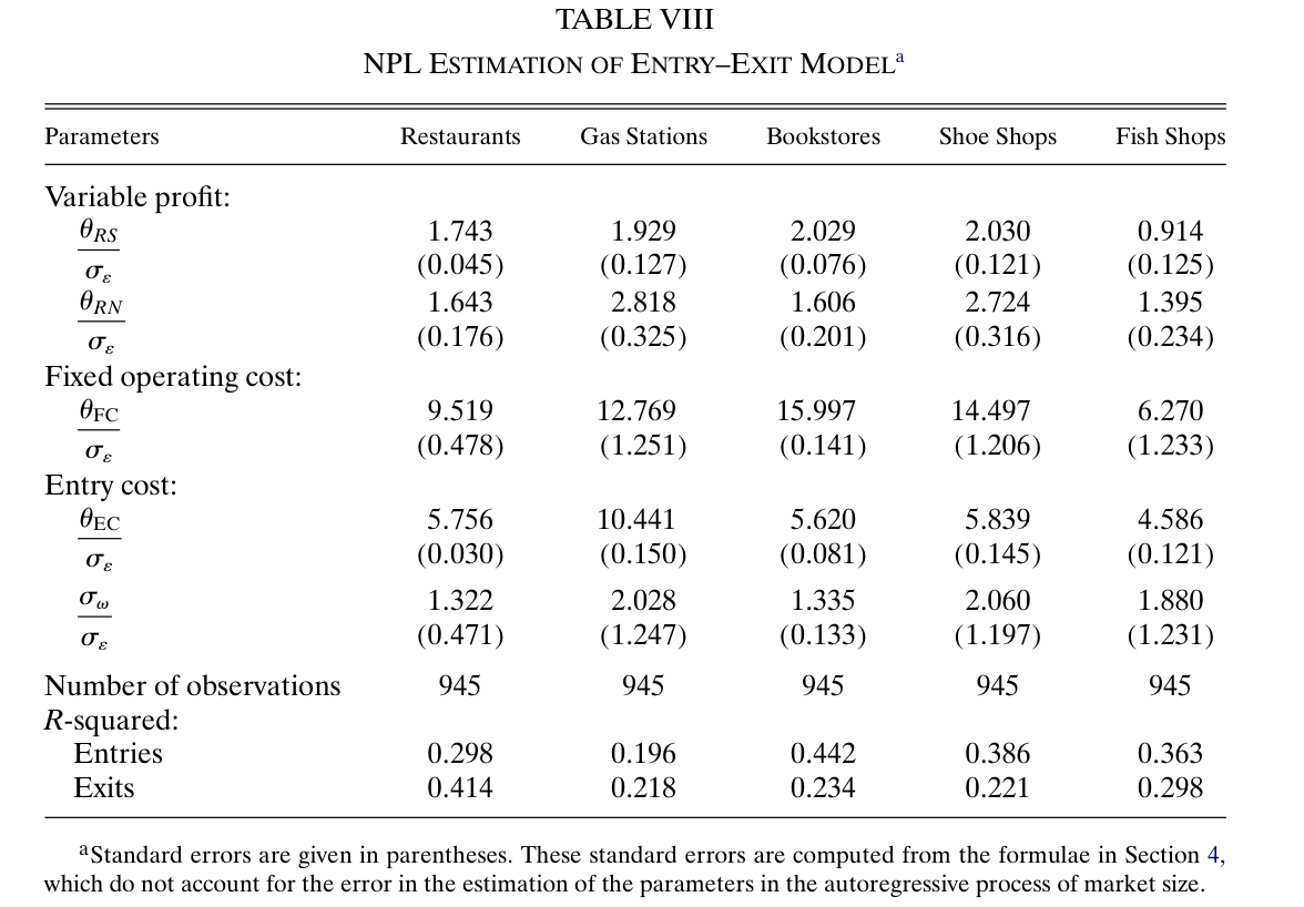 Structural estimates